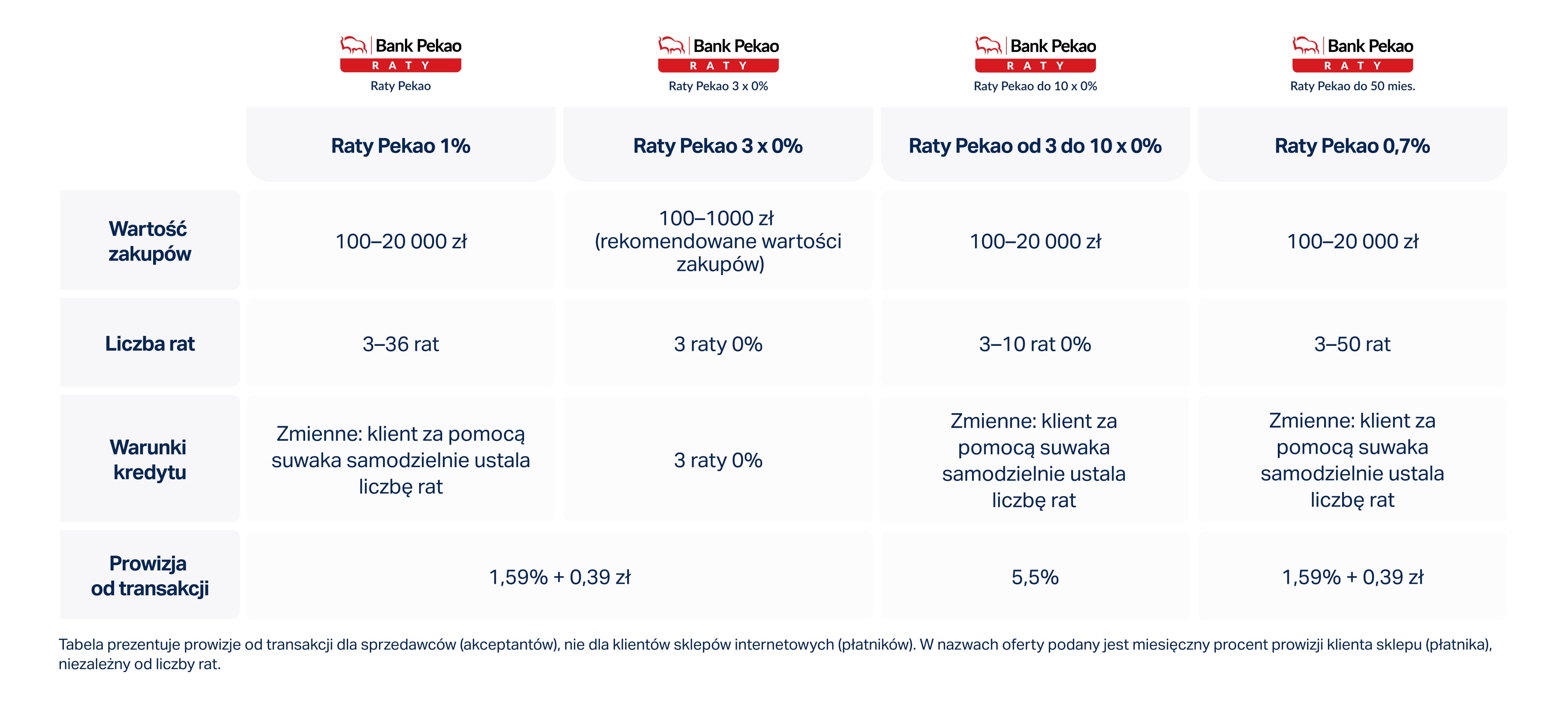 tabela-raty-pekao-w-tpay-1-min