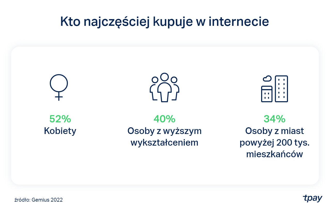 kto-kupuje-gemmius-tpay