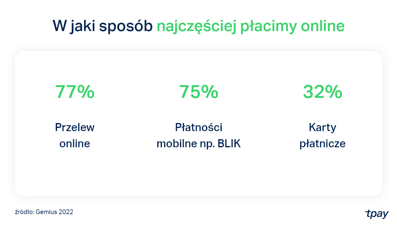 platnosci-raport-gemmius-tpay