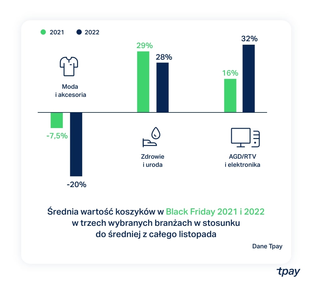 BF-WARTOSC-ECOMMERCE-TPAY