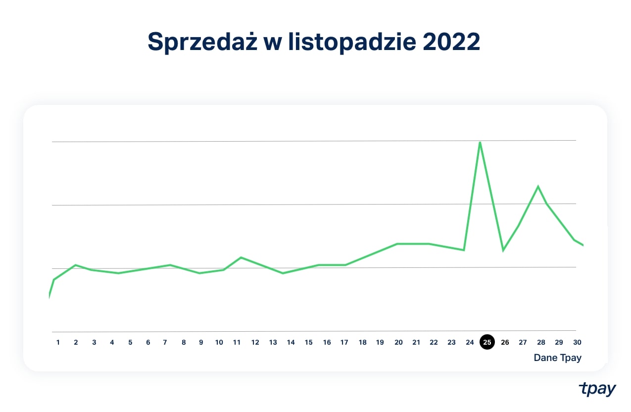 BF-WYNIKI-SPRZEDAZ-TPAY