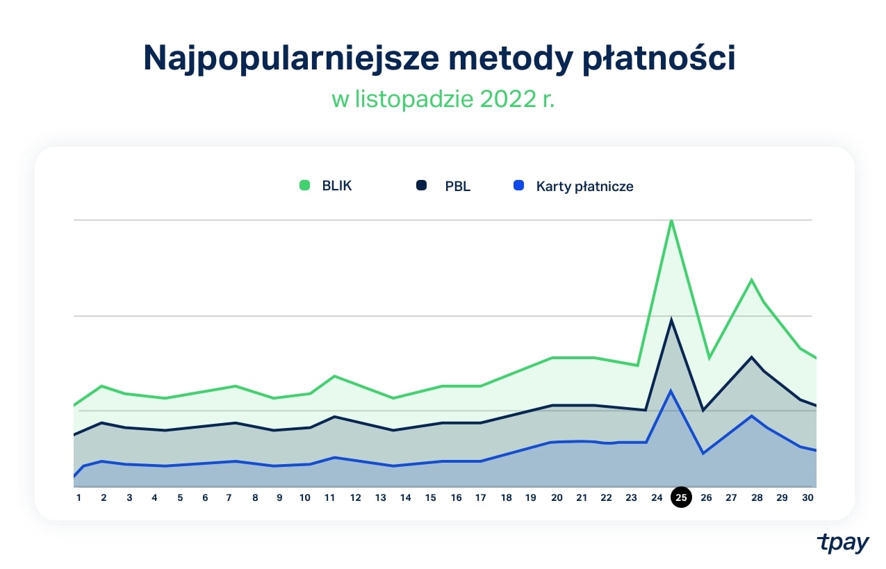 NAJPOPULARNIEJSZE-METODY-BF-TPAY-min